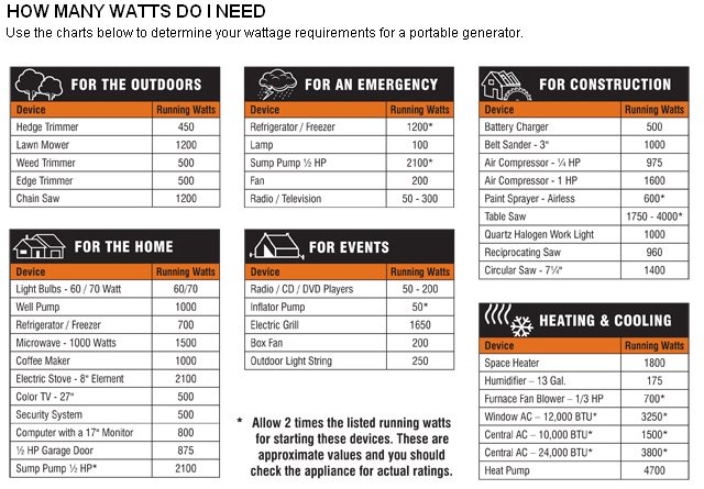 How to Use the 24kW Generac Generator Sizing Guide for Homes